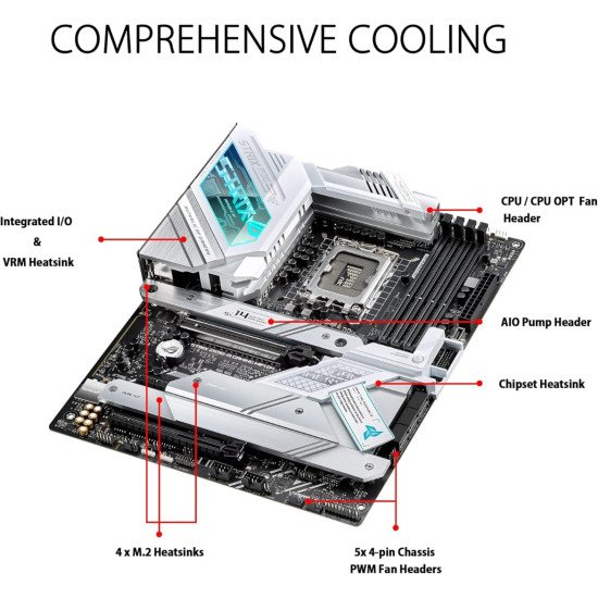 ROG STRIX Z690-A GAMING WIFI D4